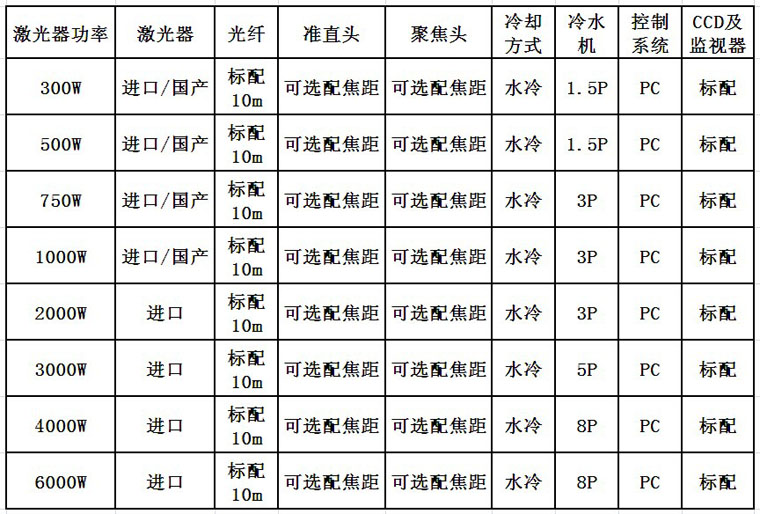 通發激光光纖激光器配置